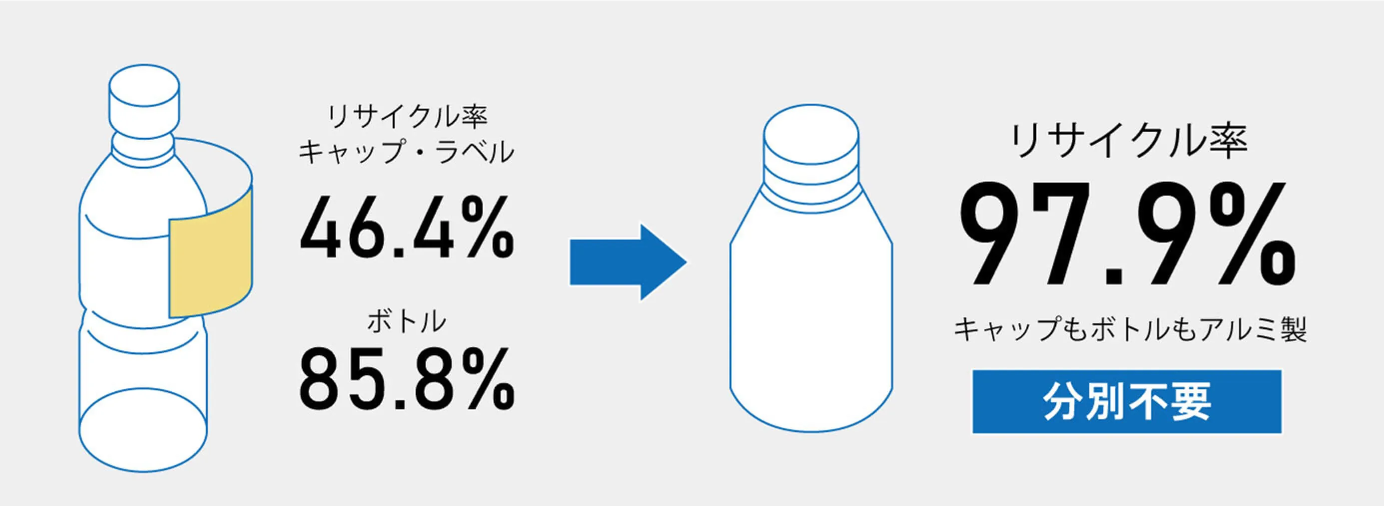 リサイクルのイメージ